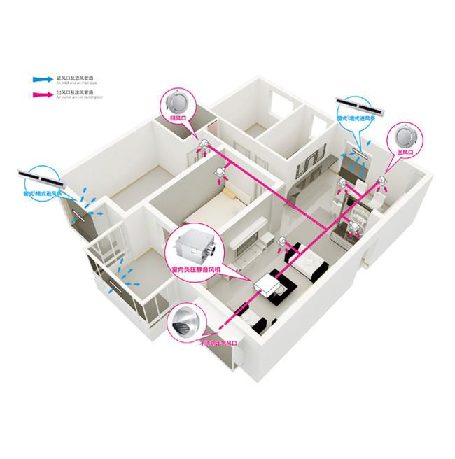 負壓式新風(fēng)系統(tǒng) 負壓式新風(fēng)系統(tǒng)
